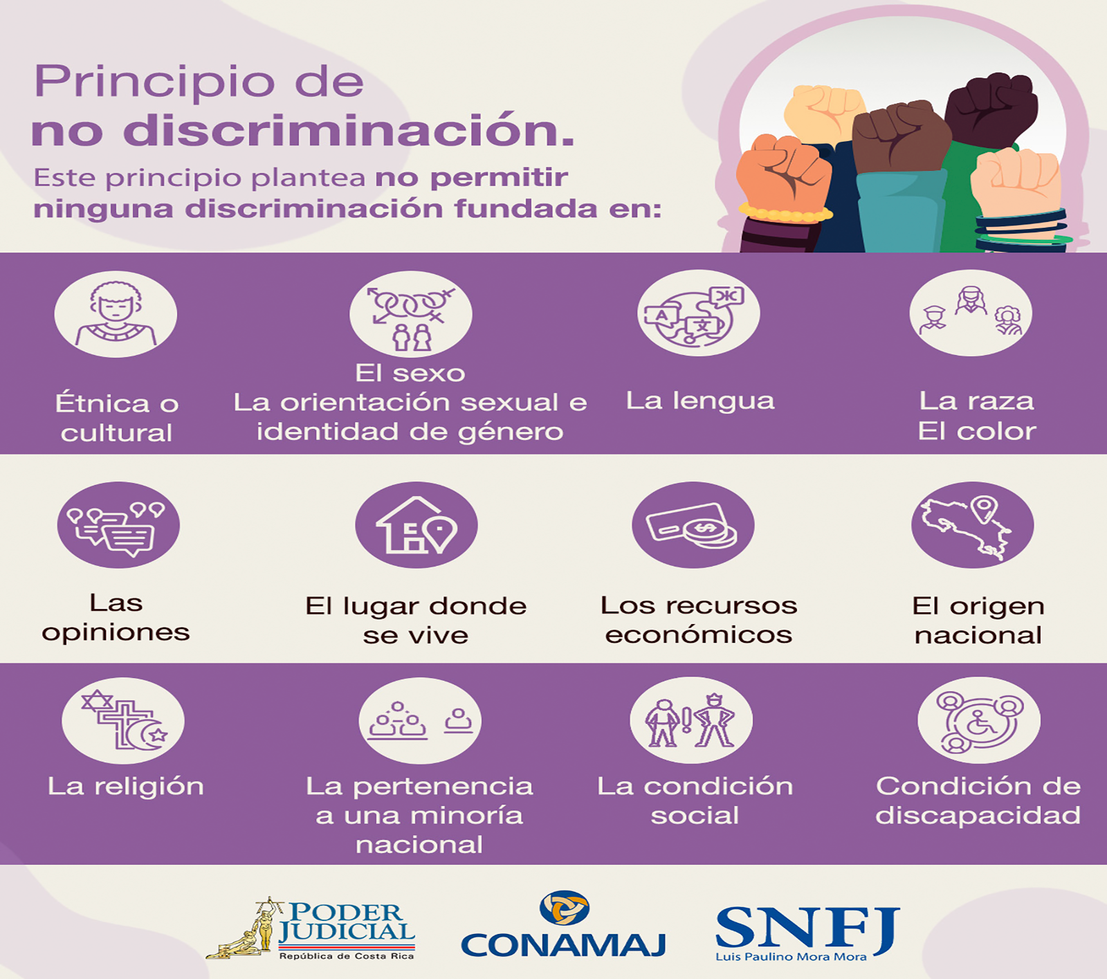 Infografía 1 Infografía 1 Principio de no discriminación