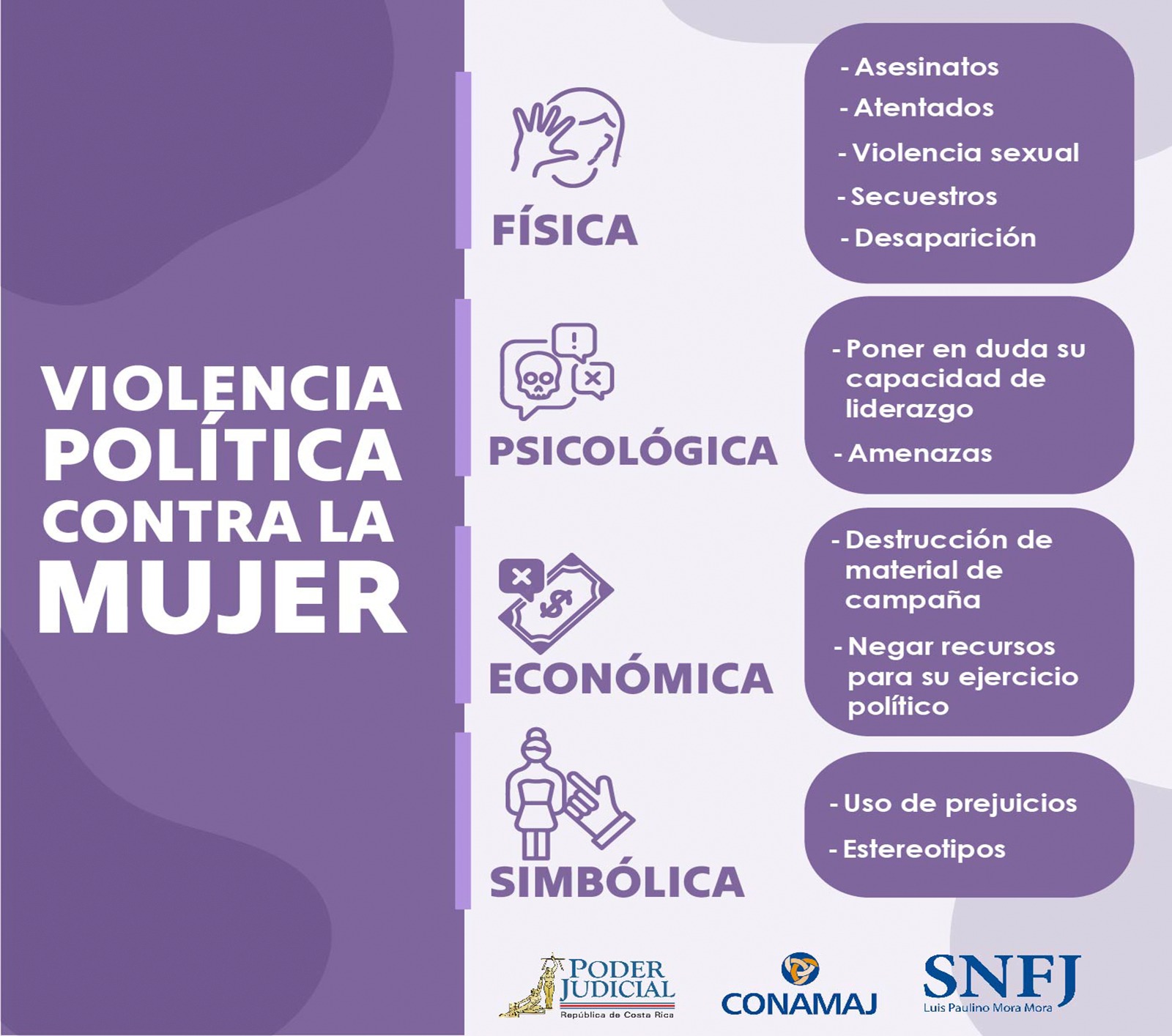 Infografía 2 Infografía 2 Violencia Política contra la Mujer