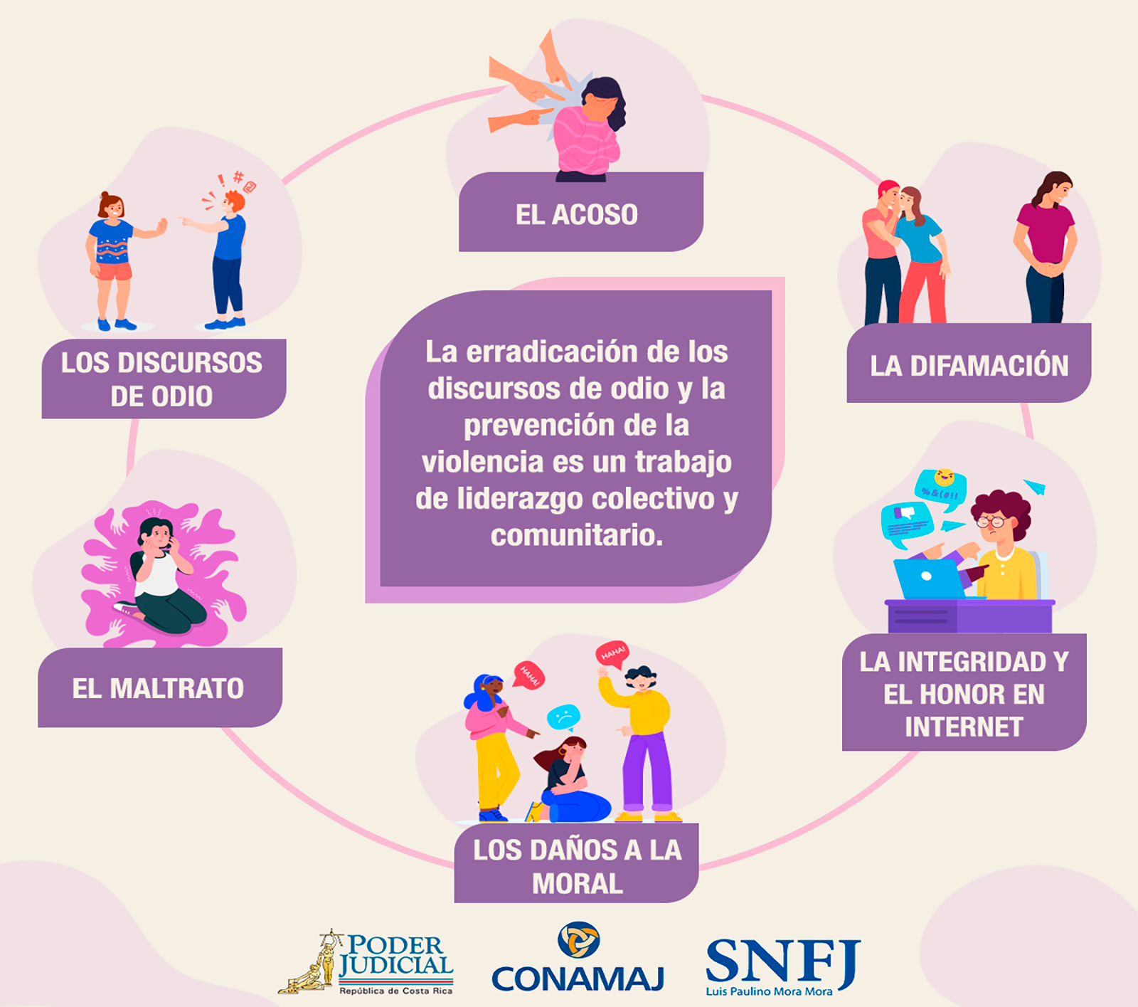 Infografía 3 Infografía 3 Discursos de odio